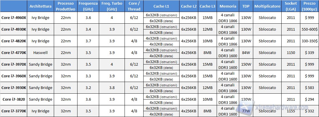 Specif Comparative 01